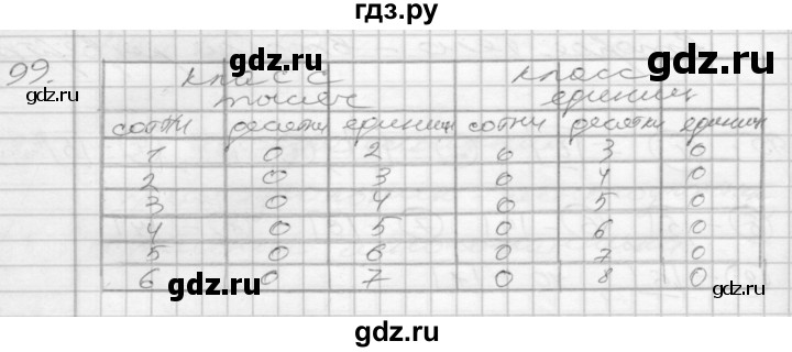 ГДЗ по математике 3 класс Истомина рабочая тетрадь  часть №2 - 99, Решебник №1