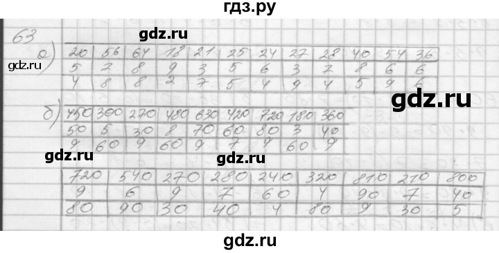 ГДЗ по математике 3 класс Истомина рабочая тетрадь  часть 1 - 63, Решебник 2022