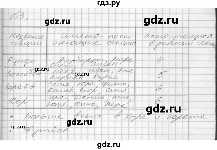 ГДЗ по математике 3 класс Истомина рабочая тетрадь  часть 2 - 153, Решебник 2022