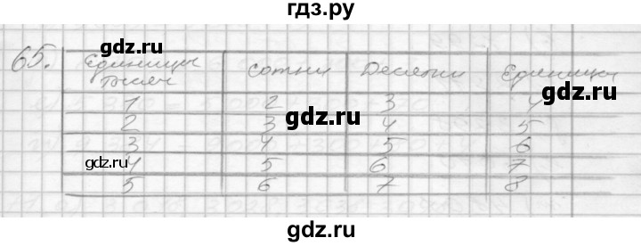 ГДЗ по математике 3 класс Истомина рабочая тетрадь  часть 2 - 65, Решебник 2022