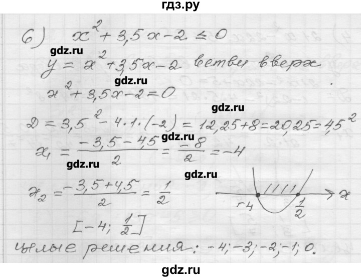 ГДЗ по алгебре 9 класс Мерзляк дидактические материалы  вариант 1 - 116, Решебник