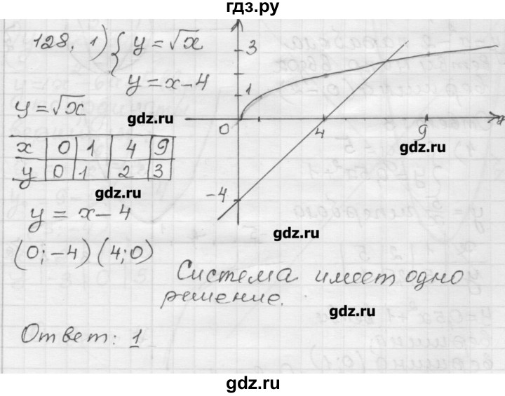 ГДЗ по алгебре 9 класс Мерзляк дидактические материалы  вариант 1 - 128, Решебник