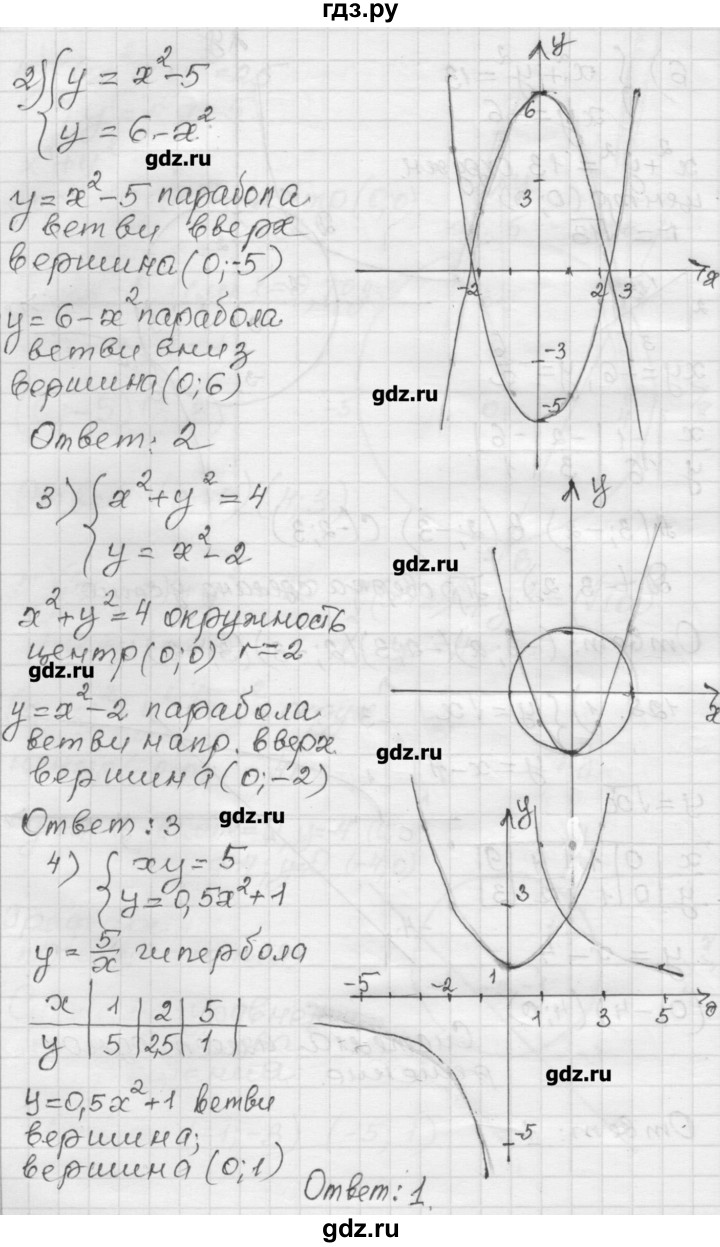 ГДЗ вариант 1 128 алгебра 9 класс дидактические материалы Мерзляк, Полонский