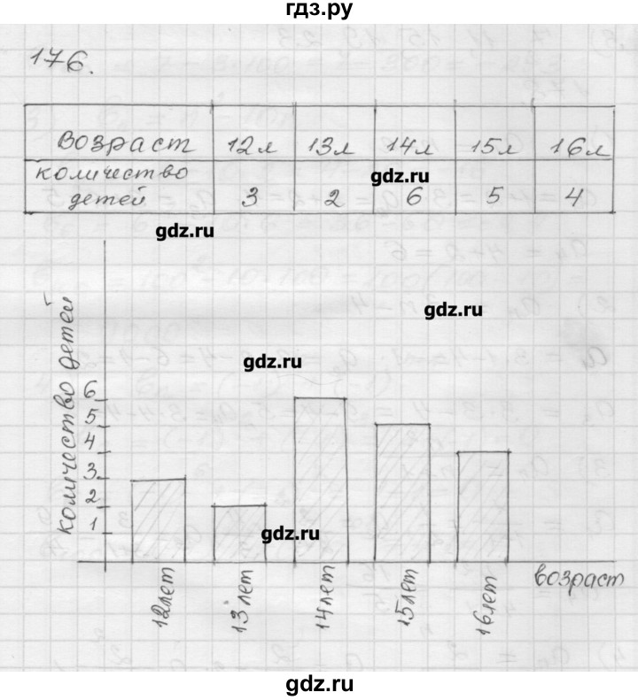 ГДЗ по алгебре 9 класс Мерзляк дидактические материалы  вариант 1 - 176, Решебник