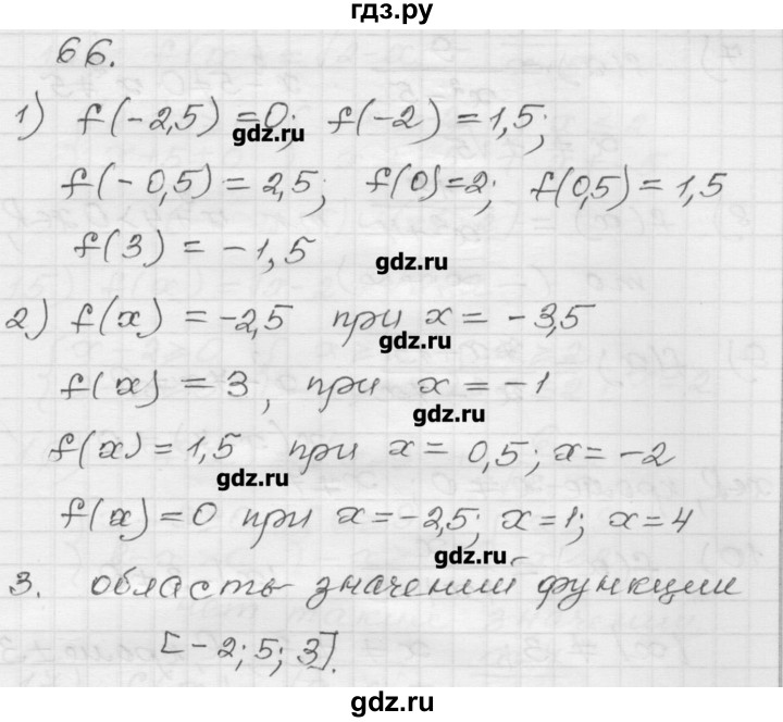 ГДЗ по алгебре 9 класс Мерзляк дидактические материалы  вариант 1 - 66, Решебник
