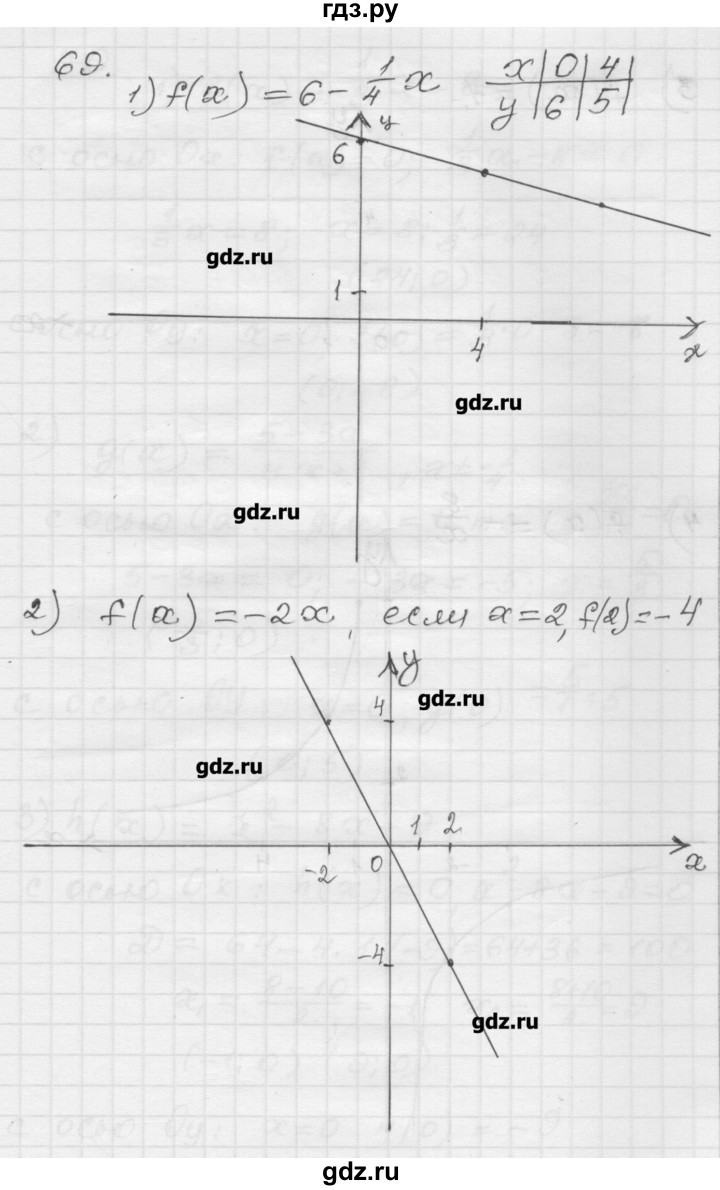 ГДЗ по алгебре 9 класс Мерзляк дидактические материалы  вариант 1 - 69, Решебник