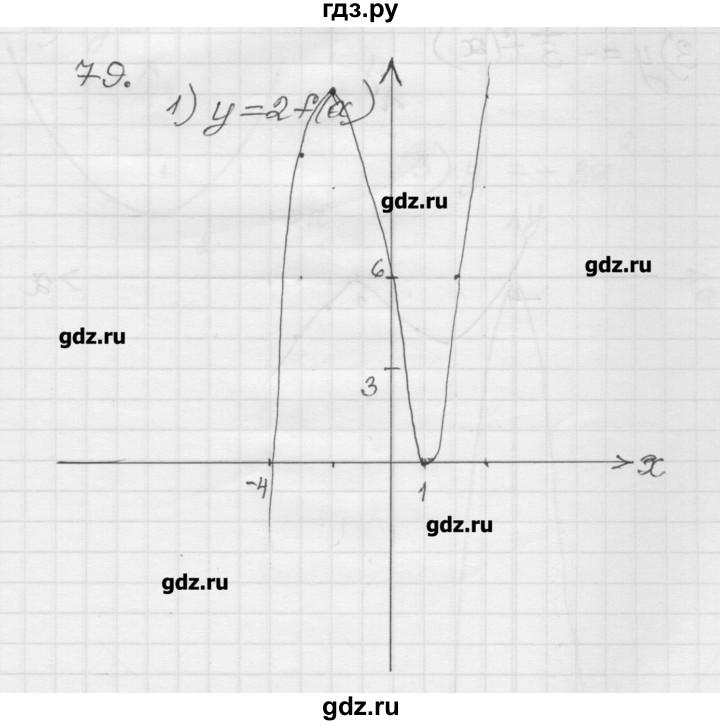 ГДЗ по алгебре 9 класс Мерзляк дидактические материалы  вариант 1 - 79, Решебник