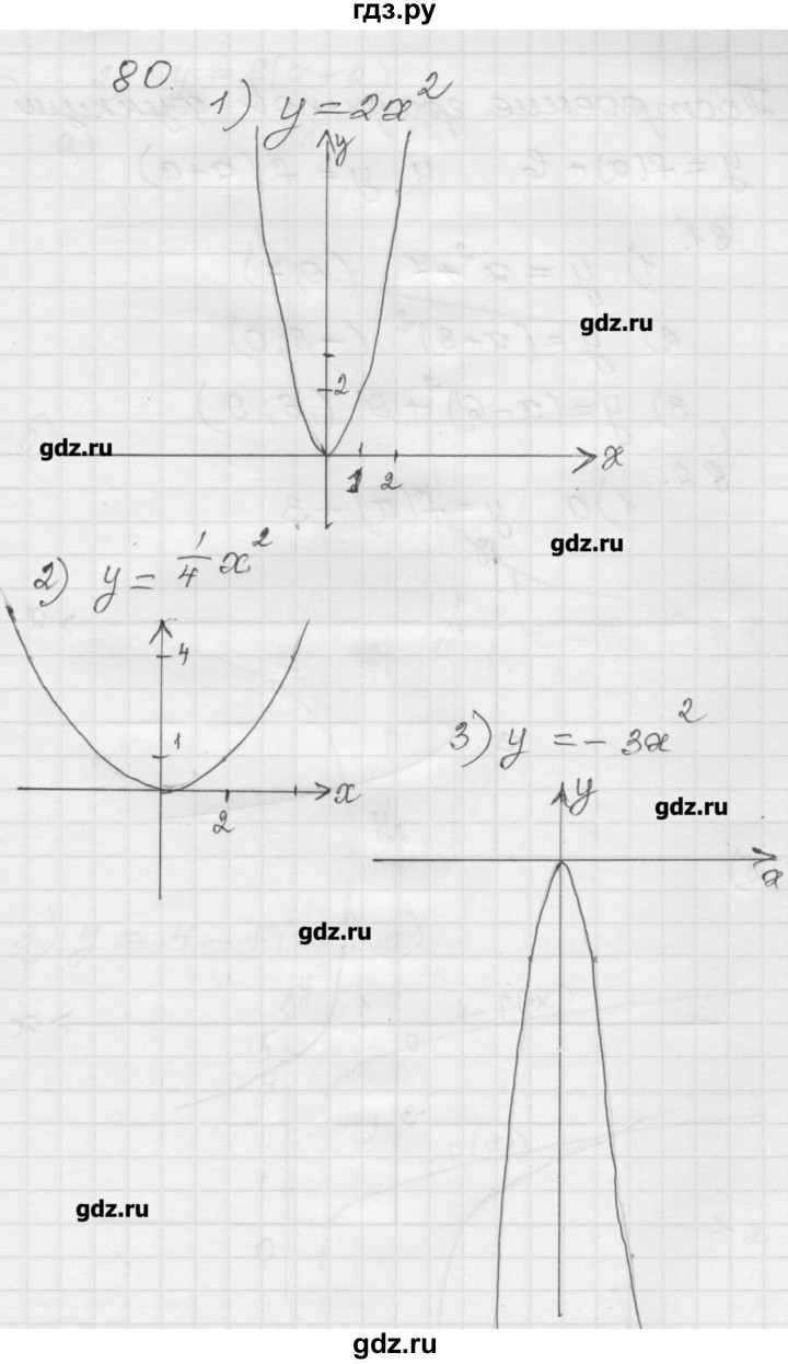 ГДЗ по алгебре 9 класс Мерзляк дидактические материалы  вариант 1 - 80, Решебник