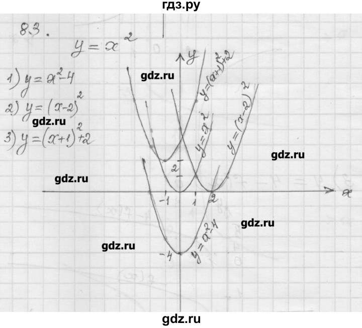 ГДЗ по алгебре 9 класс Мерзляк дидактические материалы  вариант 1 - 83, Решебник