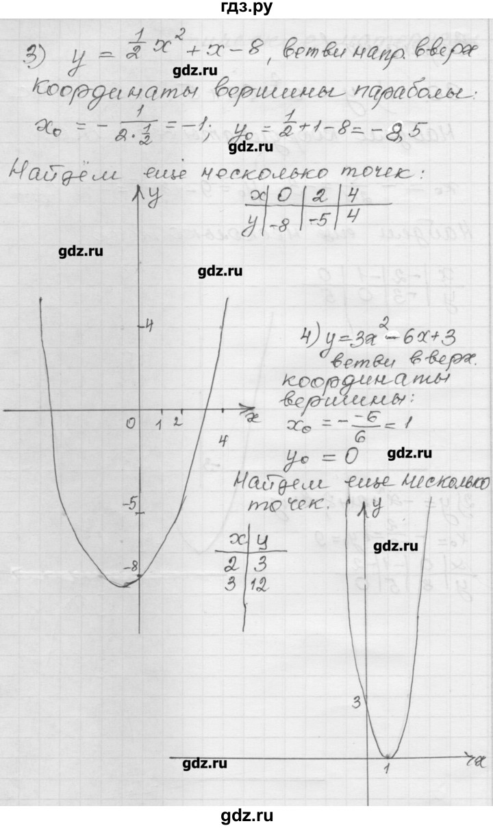 ГДЗ по алгебре 9 класс Мерзляк дидактические материалы  вариант 1 - 90, Решебник
