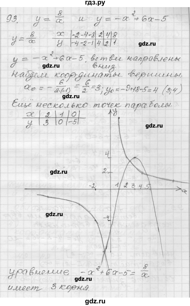 ГДЗ по алгебре 9 класс Мерзляк дидактические материалы  вариант 1 - 93, Решебник
