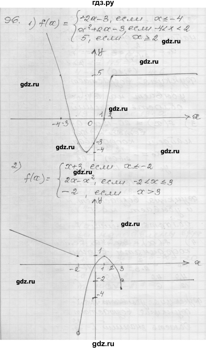ГДЗ по алгебре 9 класс Мерзляк дидактические материалы  вариант 1 - 96, Решебник