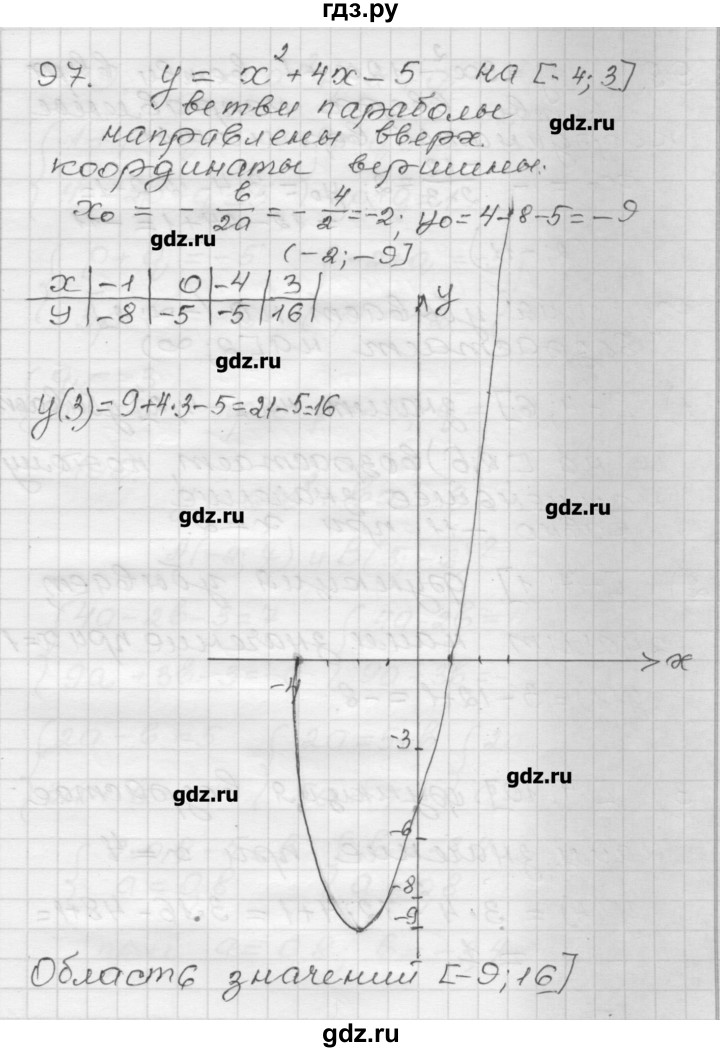 ГДЗ по алгебре 9 класс Мерзляк дидактические материалы  вариант 1 - 97, Решебник
