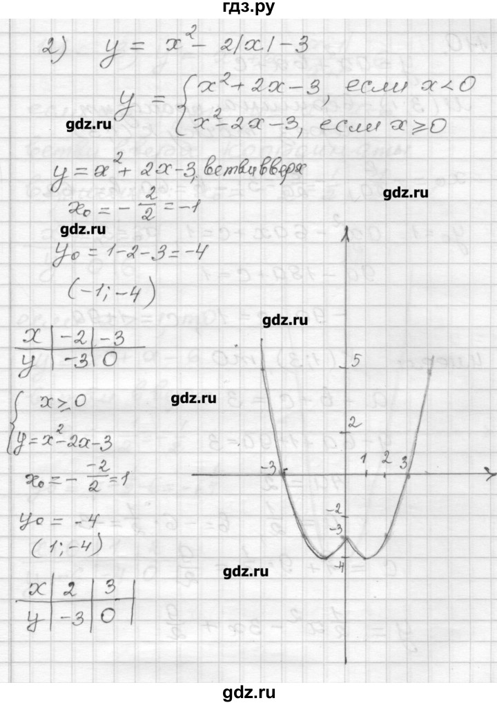 ГДЗ по алгебре 9 класс Мерзляк дидактические материалы  вариант 2 - 111, Решебник