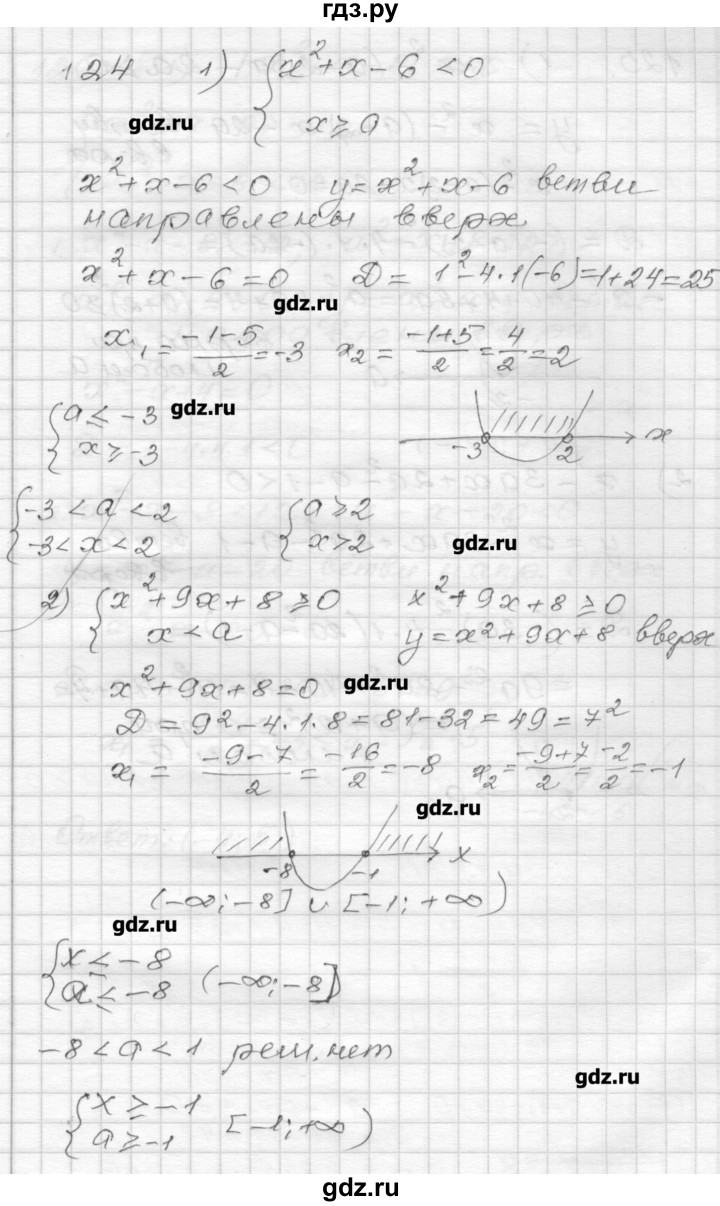 ГДЗ по алгебре 9 класс Мерзляк дидактические материалы  вариант 2 - 124, Решебник