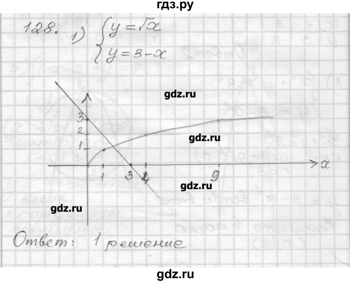 ГДЗ по алгебре 9 класс Мерзляк дидактические материалы  вариант 2 - 128, Решебник