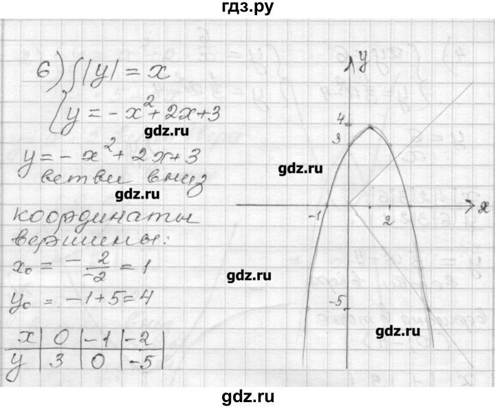 ГДЗ по алгебре 9 класс Мерзляк дидактические материалы  вариант 2 - 128, Решебник