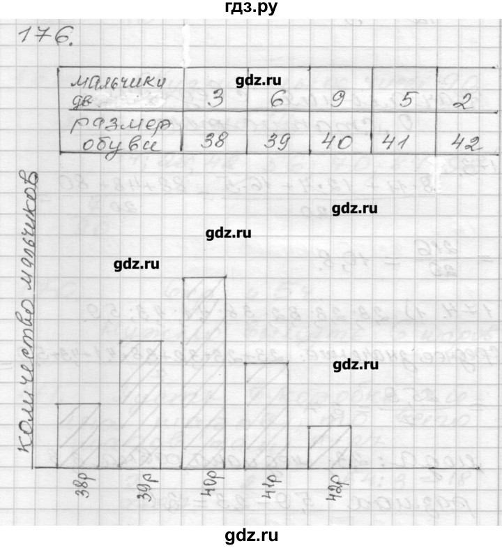 ГДЗ по алгебре 9 класс Мерзляк дидактические материалы  вариант 2 - 176, Решебник