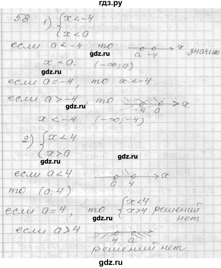 ГДЗ по алгебре 9 класс Мерзляк дидактические материалы  вариант 2 - 58, Решебник