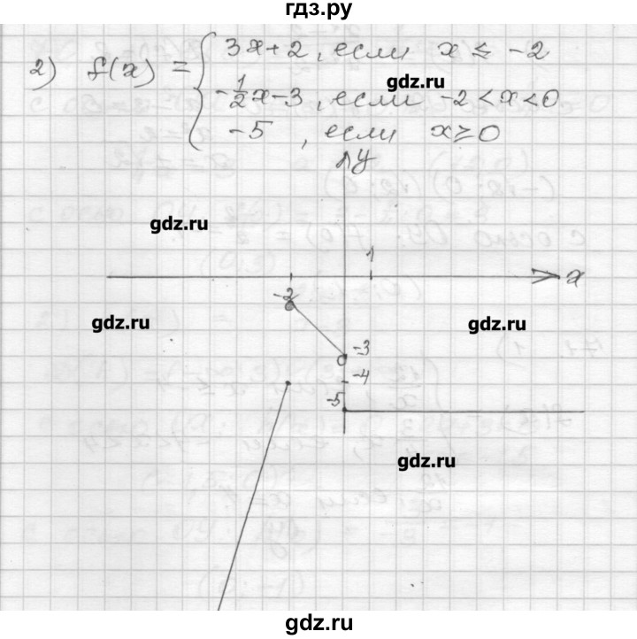 ГДЗ по алгебре 9 класс Мерзляк дидактические материалы  вариант 2 - 71, Решебник
