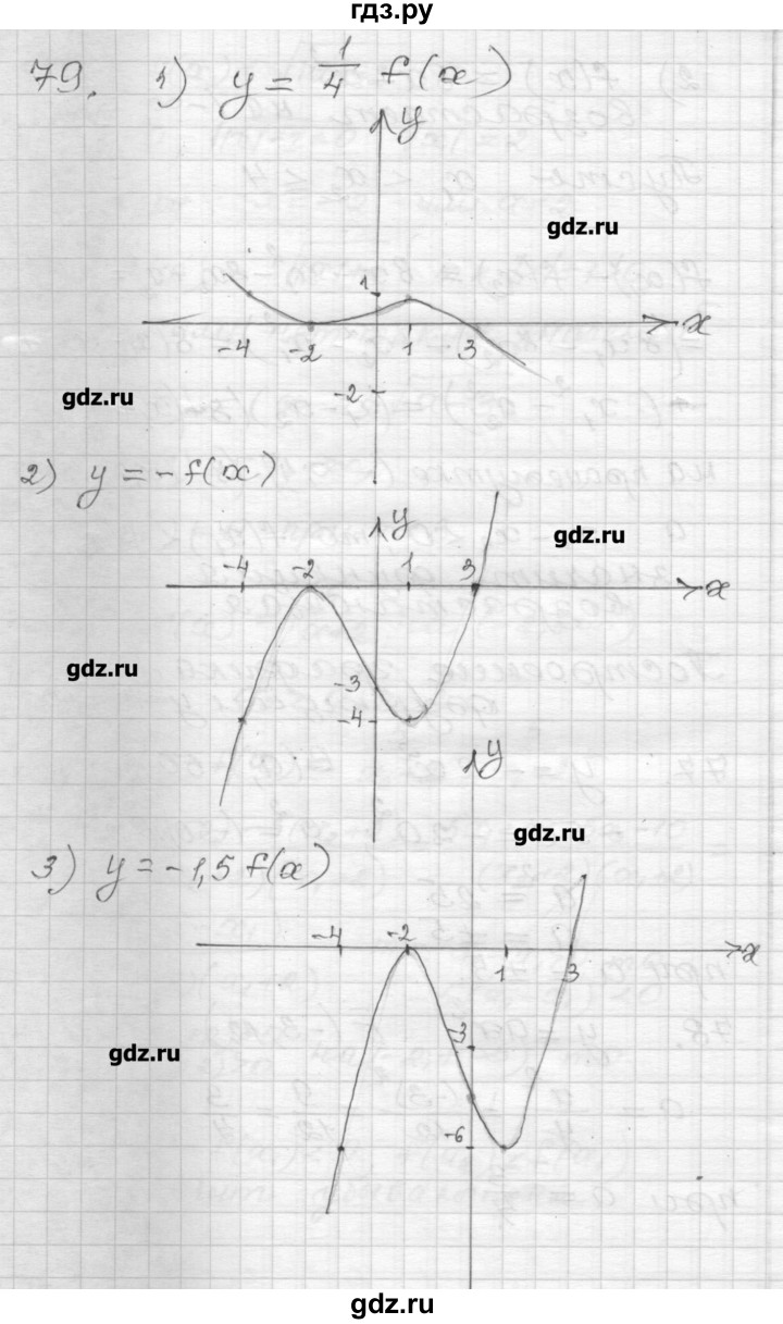 ГДЗ по алгебре 9 класс Мерзляк дидактические материалы  вариант 2 - 79, Решебник