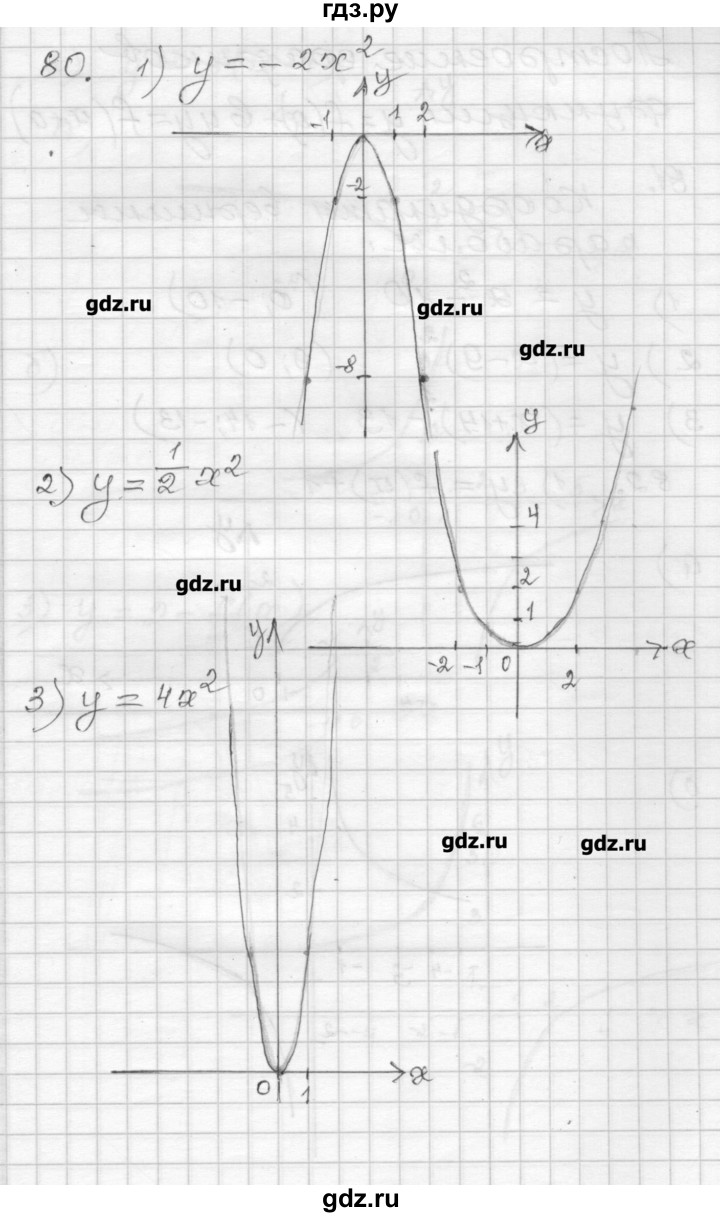 ГДЗ по алгебре 9 класс Мерзляк дидактические материалы  вариант 2 - 80, Решебник
