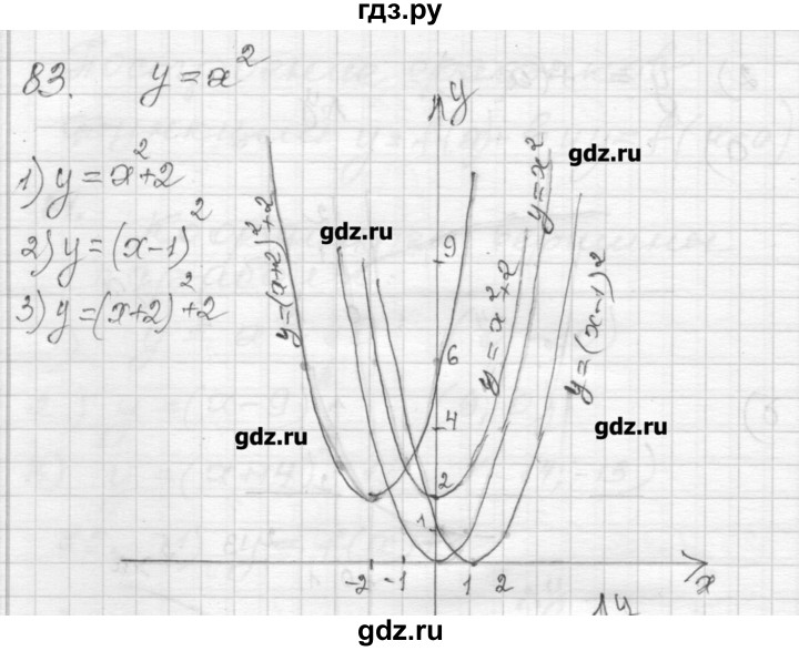 ГДЗ по алгебре 9 класс Мерзляк дидактические материалы  вариант 2 - 83, Решебник