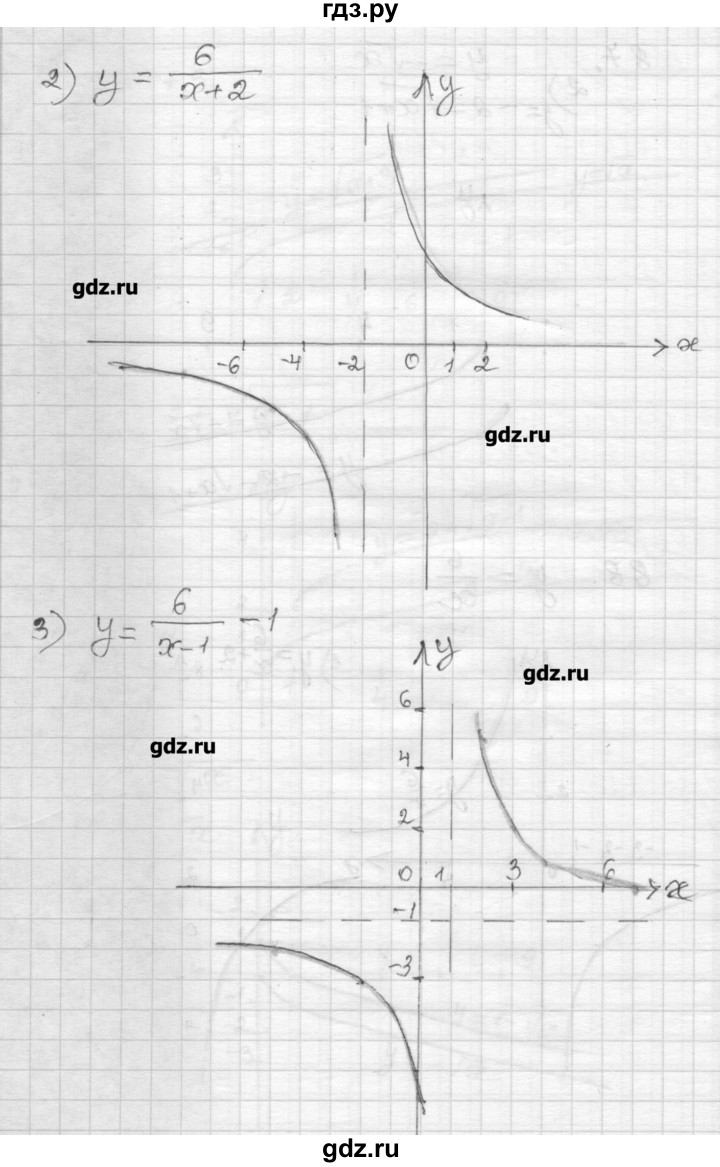 ГДЗ по алгебре 9 класс Мерзляк дидактические материалы  вариант 2 - 88, Решебник
