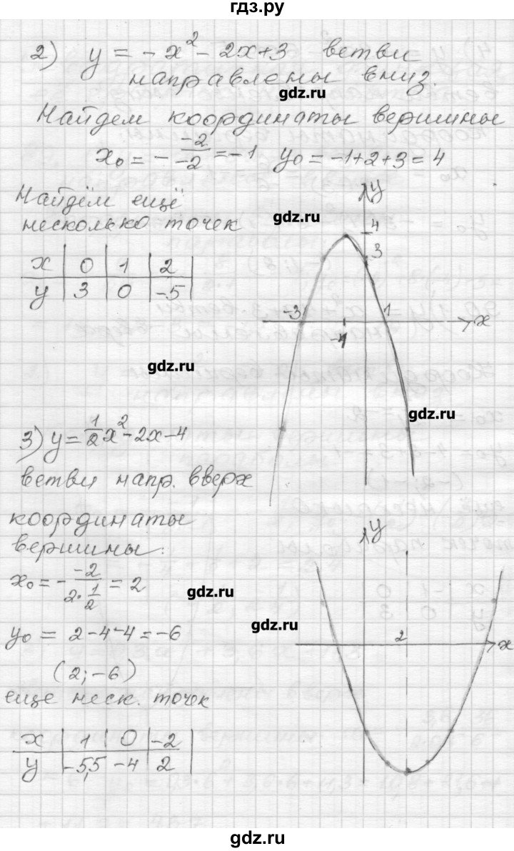 ГДЗ по алгебре 9 класс Мерзляк дидактические материалы  вариант 2 - 90, Решебник