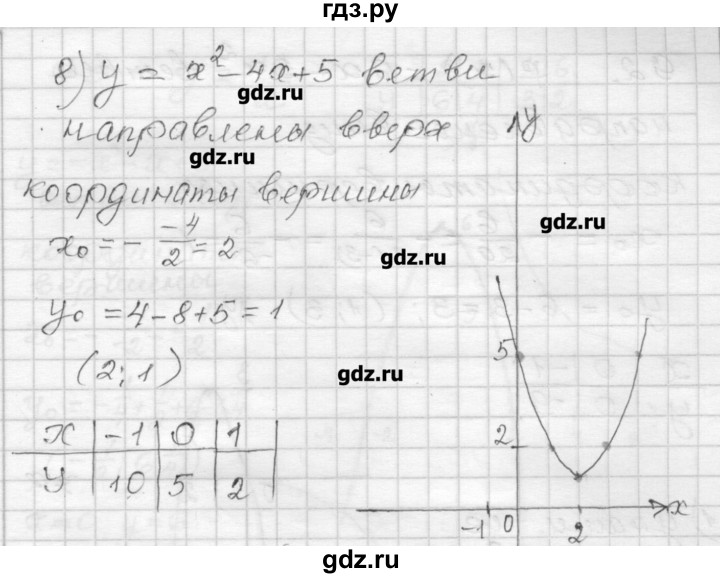 ГДЗ по алгебре 9 класс Мерзляк дидактические материалы  вариант 2 - 90, Решебник