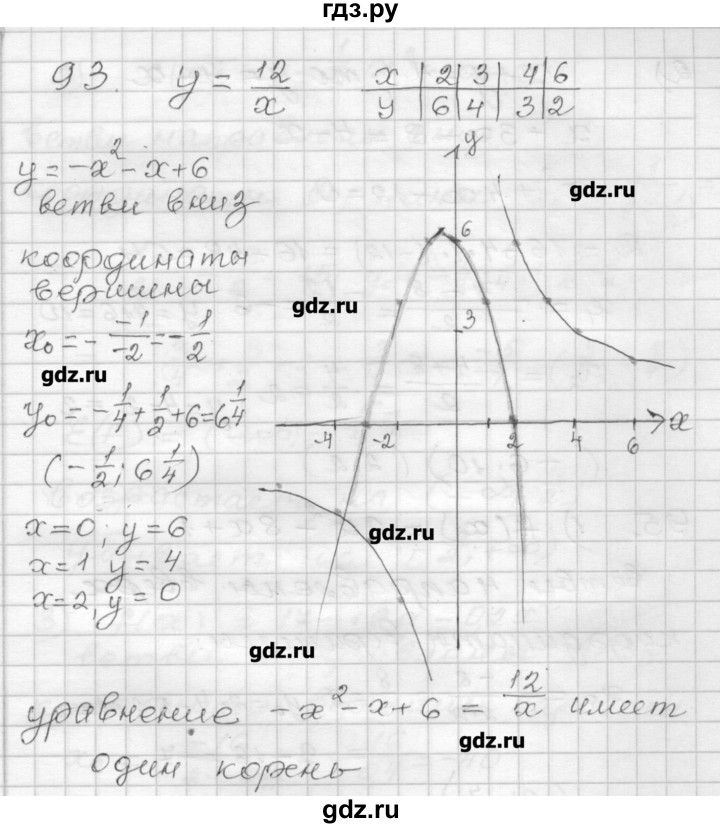 ГДЗ по алгебре 9 класс Мерзляк дидактические материалы  вариант 2 - 93, Решебник
