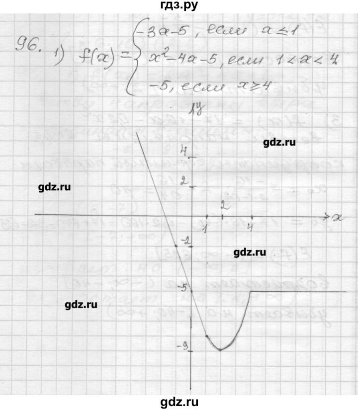 ГДЗ по алгебре 9 класс Мерзляк дидактические материалы  вариант 2 - 96, Решебник