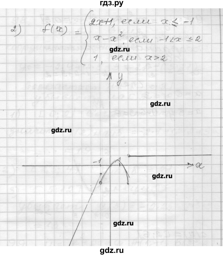 ГДЗ по алгебре 9 класс Мерзляк дидактические материалы  вариант 2 - 96, Решебник