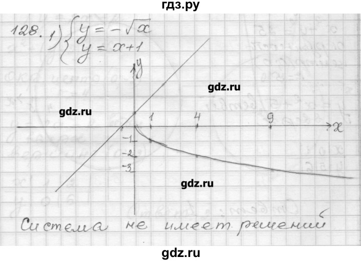 ГДЗ по алгебре 9 класс Мерзляк дидактические материалы  вариант 3 - 128, Решебник