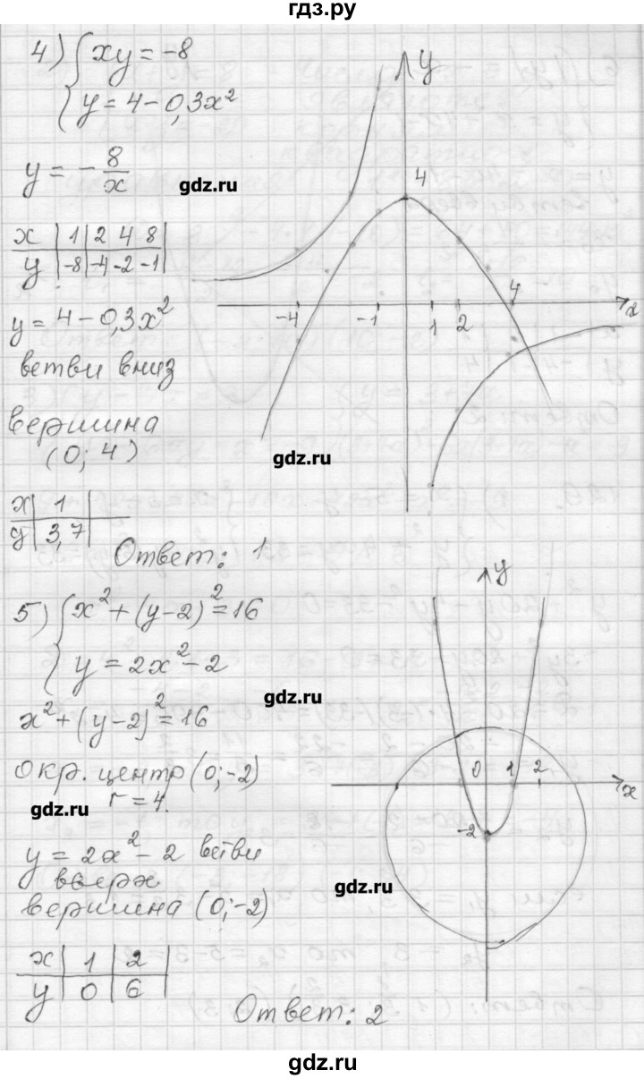 ГДЗ по алгебре 9 класс Мерзляк дидактические материалы  вариант 3 - 128, Решебник