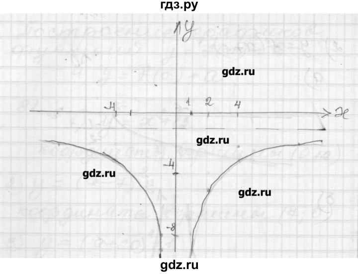ГДЗ по алгебре 9 класс Мерзляк дидактические материалы  вариант 3 - 82, Решебник