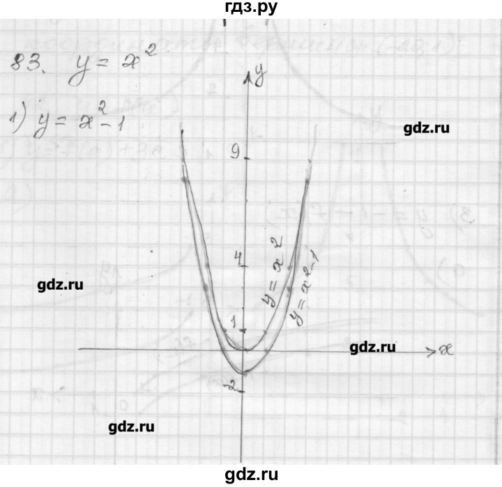 ГДЗ по алгебре 9 класс Мерзляк дидактические материалы  вариант 3 - 83, Решебник