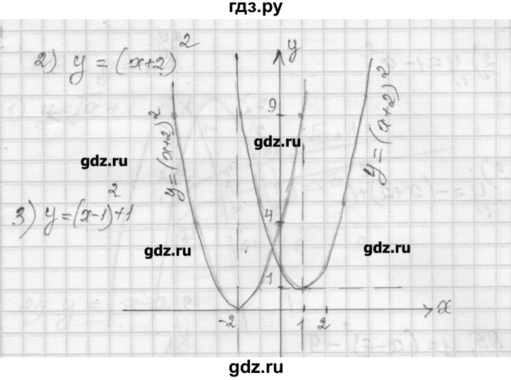 ГДЗ по алгебре 9 класс Мерзляк дидактические материалы  вариант 3 - 83, Решебник