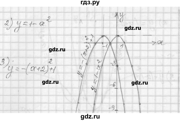 ГДЗ по алгебре 9 класс Мерзляк дидактические материалы  вариант 3 - 84, Решебник