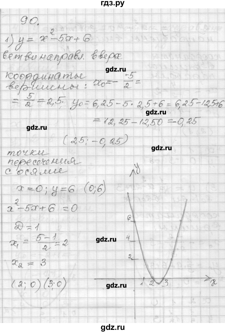 ГДЗ по алгебре 9 класс Мерзляк дидактические материалы  вариант 3 - 90, Решебник