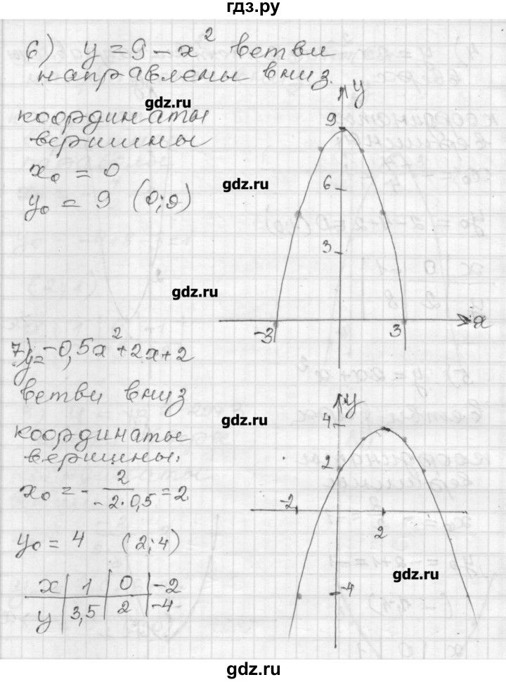ГДЗ по алгебре 9 класс Мерзляк дидактические материалы  вариант 3 - 90, Решебник