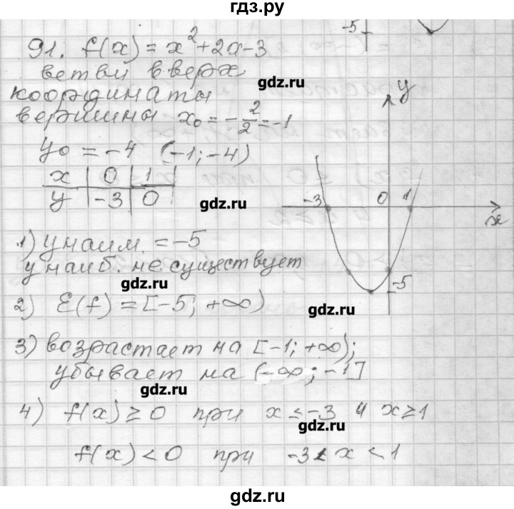 ГДЗ по алгебре 9 класс Мерзляк дидактические материалы  вариант 3 - 91, Решебник