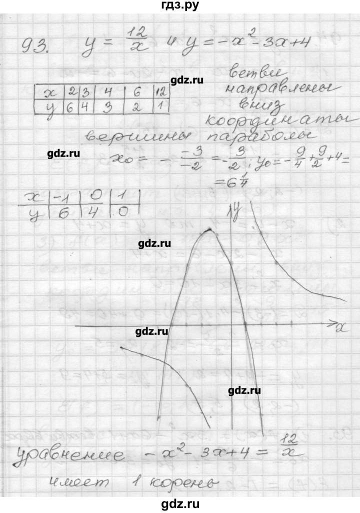 ГДЗ по алгебре 9 класс Мерзляк дидактические материалы  вариант 3 - 93, Решебник