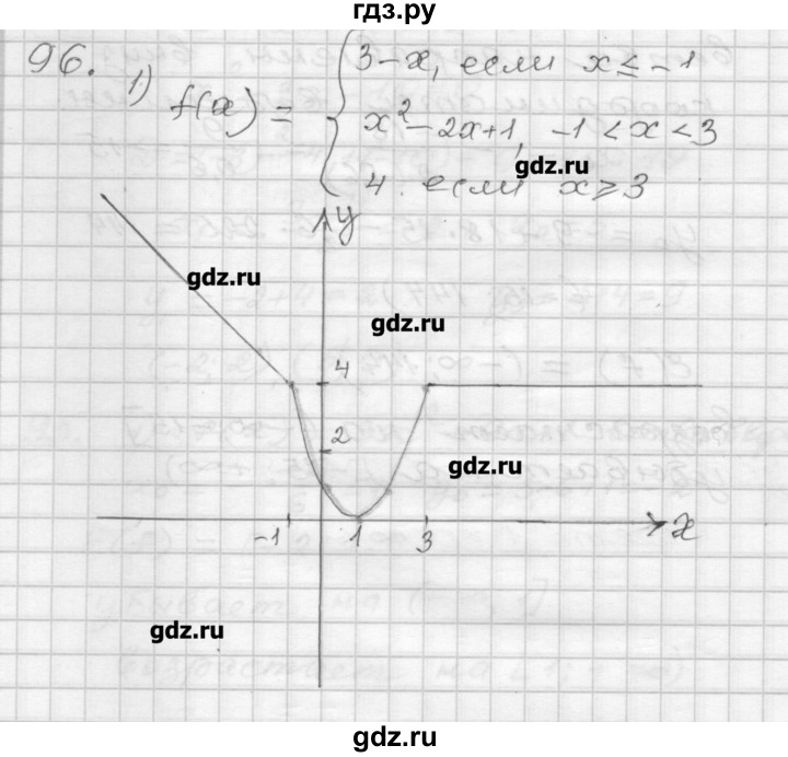 ГДЗ по алгебре 9 класс Мерзляк дидактические материалы  вариант 3 - 96, Решебник
