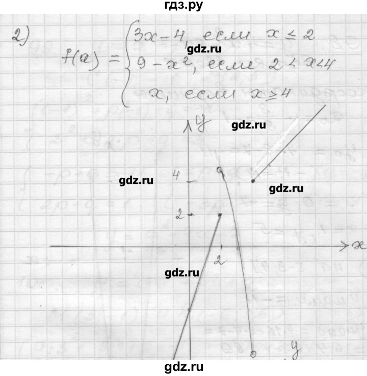 ГДЗ по алгебре 9 класс Мерзляк дидактические материалы  вариант 3 - 96, Решебник