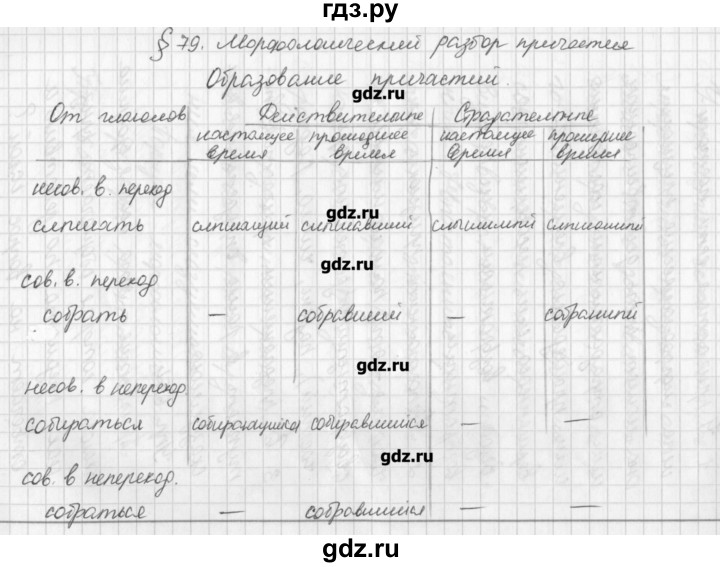 ГДЗ по русскому языку 6 класс Бунеев   упражнение - 653, Решебник