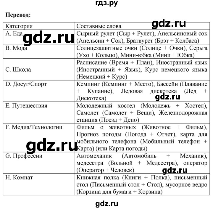 ГДЗ по немецкому языку 8 класс Аверин рабочая тетрадь Horizonte  страница - 71, Решебник 2024