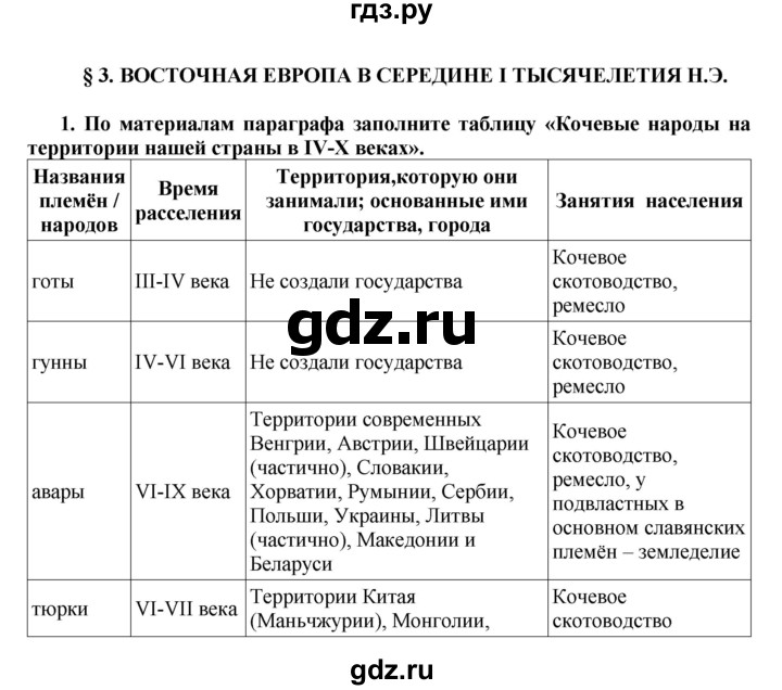 План 24 параграфа по истории 6 класс