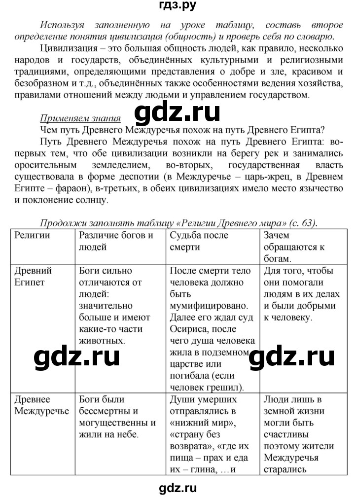 ГДЗ по истории 5 класс Данилов   страница - 84, Решебник №1