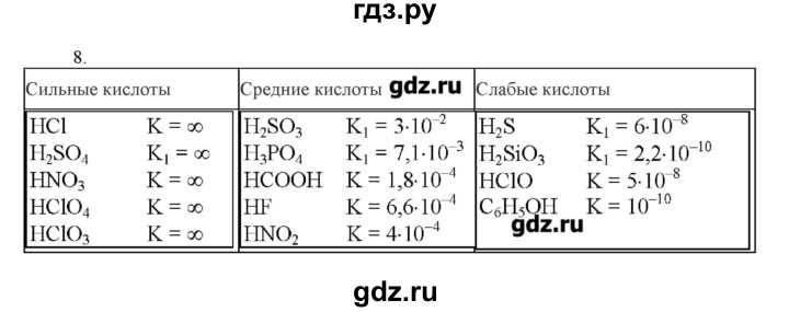 ГДЗ по химии 11 класс Габриелян  Углубленный уровень вопросы в конце параграфа / § 29 - 8, Решебник